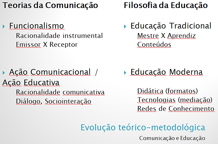 88 Quadro. 3. Evolução teórico-metodológica nas áreas da Educação e da Comunicação. Fonte: autoria própria.