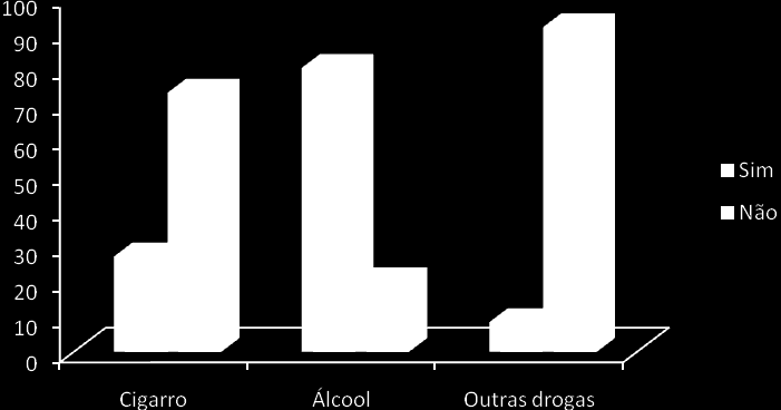 Análise Estatística: Para a descrição da amostra foram utilizadas medidas descritivas (média e desvio padrão) e freqüência.