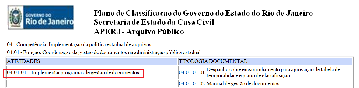 Atividade: É ação desempenhada no cumprimento de uma função, e