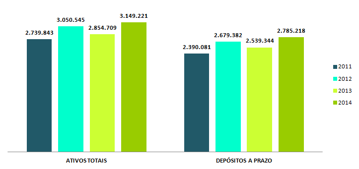 EVOLUÇÃO DA CENTRAL Em milhares