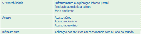 Para as diretrizes propostas, foram elaborados os fatores críticos de sucesso, baseados nas pesquisas feitas pelo MTur: 9 Fonte: Proposta Estratégica de Organização Turística Copa do Mundo 2014 -