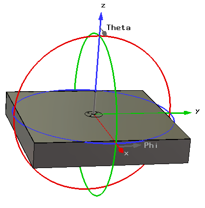 FIG. 4.23. Orientação dos eixos coordenados em relação às antenas.