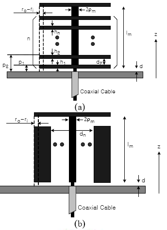 FIG. 2.21. (a) antena monopolo carregada com elementos parasitas cilíndricos e (b) antena monopolo carregada com fitas parasitas (LEE, 2006).