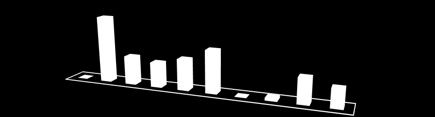 paciente de UTI para padronização e controle dos materias e equipamentos. Adequação do Formulário de Controle de Temperatura da Geladeira; Consumo de dietas enterais.