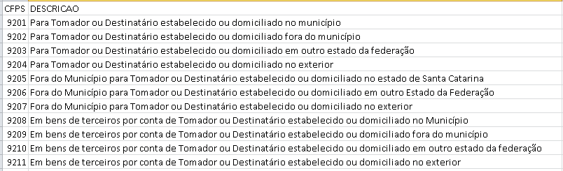 É importante que o resumo seja verificado após o download de uma tabela, para tanto é necessário aplicar a função de resumo MD5 ao conteúdo recebido e compará-lo com o valor do resumo obtido do