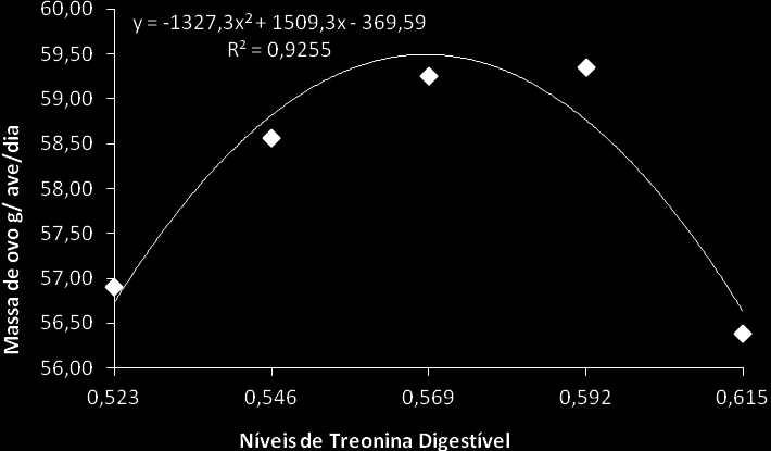 com cerca de 70% do total do perfil aminoácido do tecido corporal. Além de utilizarem a treonina para produção de anticorpos e de mucina.