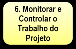 2.5.3.3 PROCESSO 05 DOCUMENTAR AS LIÇÕES APRENDIDAS EXECUÇÃO 05.