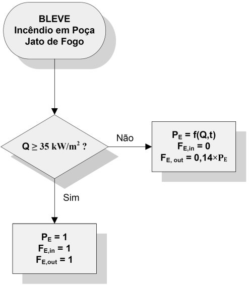 Capítulo 2 Fundamentação Teórica Tabela 2.8 PROBIT em função da Probabilidade de Morte P 0 0.01 0.02 0.03 0.04 0.05 0.06 0.07 0.08 0.09 0-2.67 2.95 3.12 3.25 3.36 3.45 3.52 3.59 3.66 0.1 3.72 3.77 3.