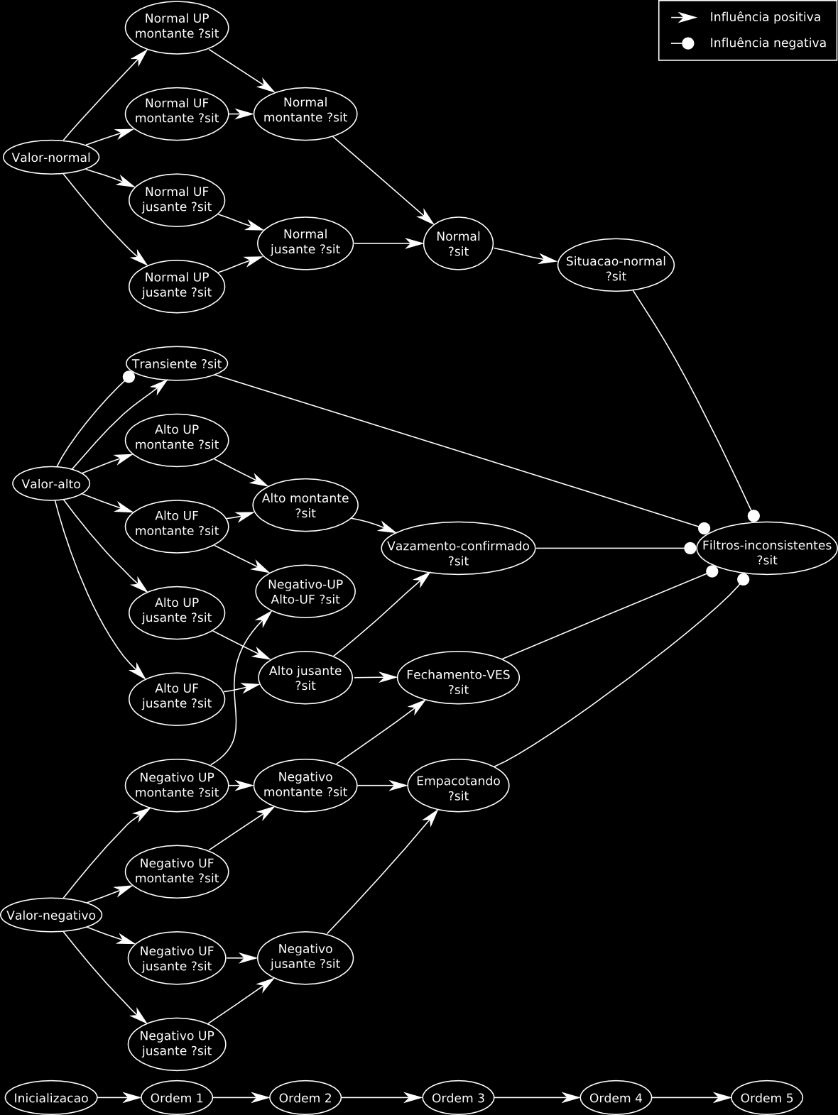 4.3 Implementação da base de conhecimento 76 Figura 4.5: Diagrama de influência das análises no contexto de filtros.