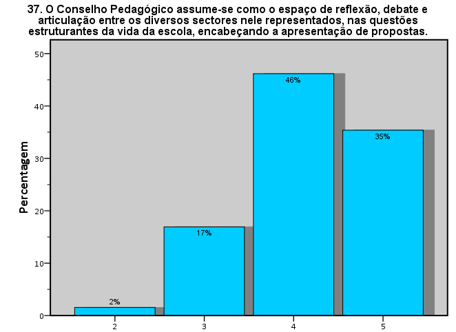 Um elevado número de docentes desconhece que o CP propõe, com frequência ou sempre, em articulação com o seu centro de formação, o plano anual de formação do pessoal não