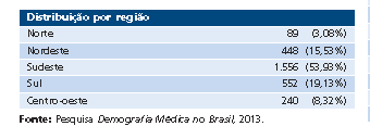 A nefrologia brasileira avança no século XXI com a realização do Simpósio Internacional de Informática em Nefrologia acoplado ao XV Congresso Brasileiro de Nefrologia.