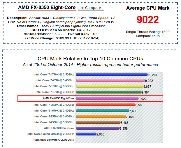 O site www.cpubenchmark.net é um site utilizado para avaliar desempenho de um processador. O site utiliza o Software PassMark para executar a avaliação de desempenho.