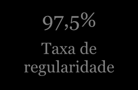 1.222 Colaboradores 1.344.329 Passageiros 21.341 Voos 43.442 Aterragens e Descolagens 60.452.719 Gastos em combustível + de 50 Destinos no Atlântico Norte 74.