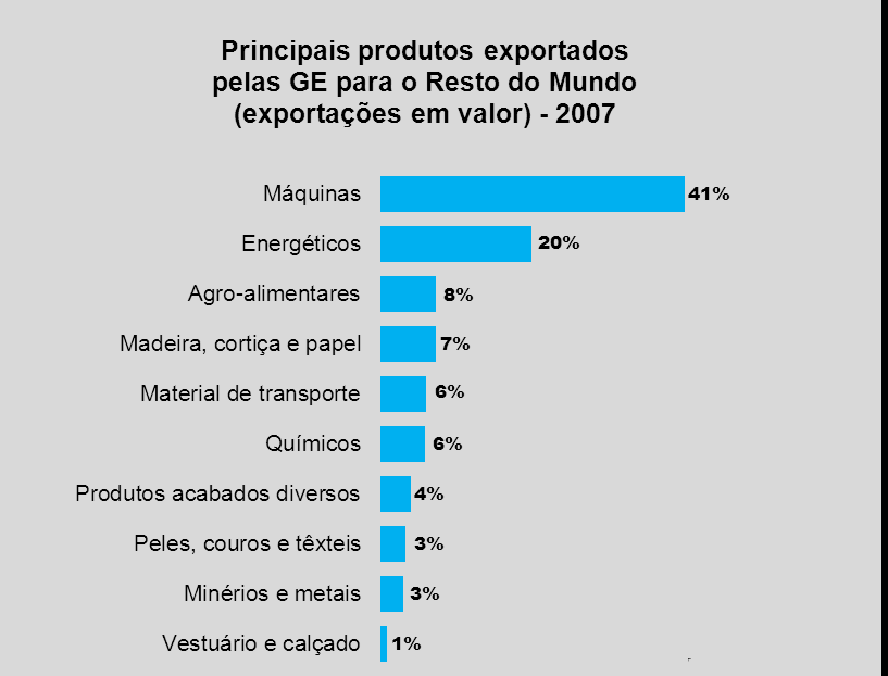 22 Naturalmente que, acompanhando a lógica global da estrutura empresarial nacional, tanto PME como grandes empresas enviam maioritariamente qualquer das tipologias de