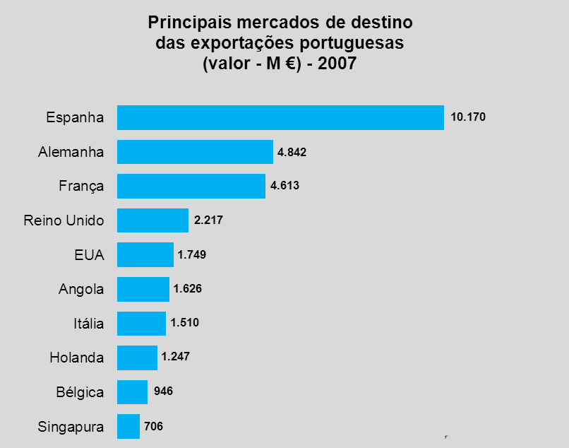 5 incremento entre 2006 e 2007, mas este foi um pouco mais moderado do que o anterior (4,5% e 12,2%, respectivamente).