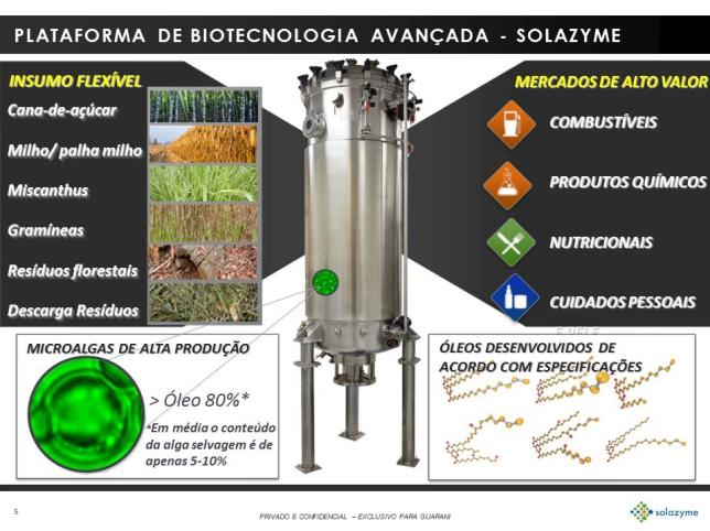 Solazyme óleos renováveis e bioprodutos A tecnologia desenvolvida pela Solazyme permite trasformar uma gama de açúcares de baixo custo em óleos de alto valor que podem substituir ou melhorar óleos