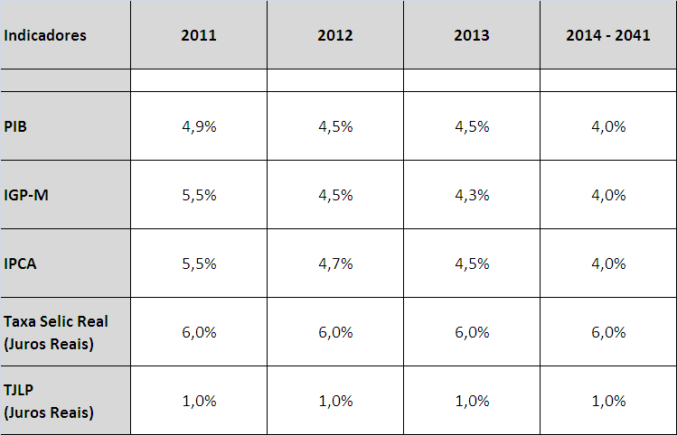 Fonte: Excelência Energética 2.6.3.