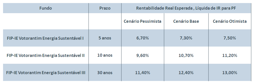 Rentabilidade