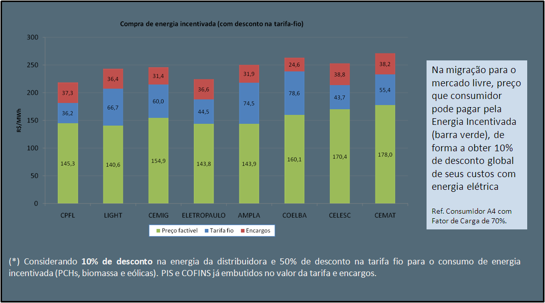 Figura 17: