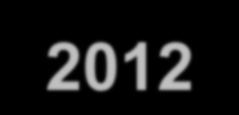 1995 1996 1997 1998 1999 2000 2001 2002 2003 2004 2005 2006 2007 2008 2009 2010 2011 2012 R$/MWh Aumento tarifário