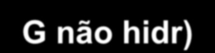 Mudança estrutural não percebida?