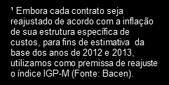 Receita Bruta de Serviços Contribuição Adicional Anual dos Novos Contratos de 2010, 2011 e 7M12 Base 2011R (JSL + Schio dez/11) R$ milhões Crescimento já contratado Novo patamar de receita Não