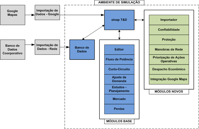 Implementação no