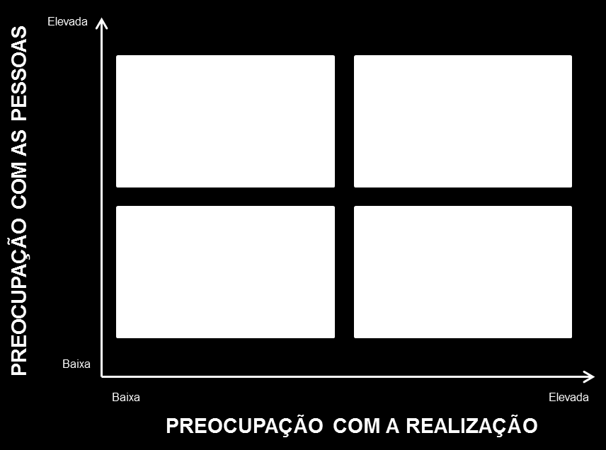 Figura 5 Tipologia de cultura baseada na orientação relativa aos recursos humanos Fonte: Adaptado de Chorão (1992) A Cultura da Apatia caracteriza-se pela baixa preocupação com as pessoas e com a