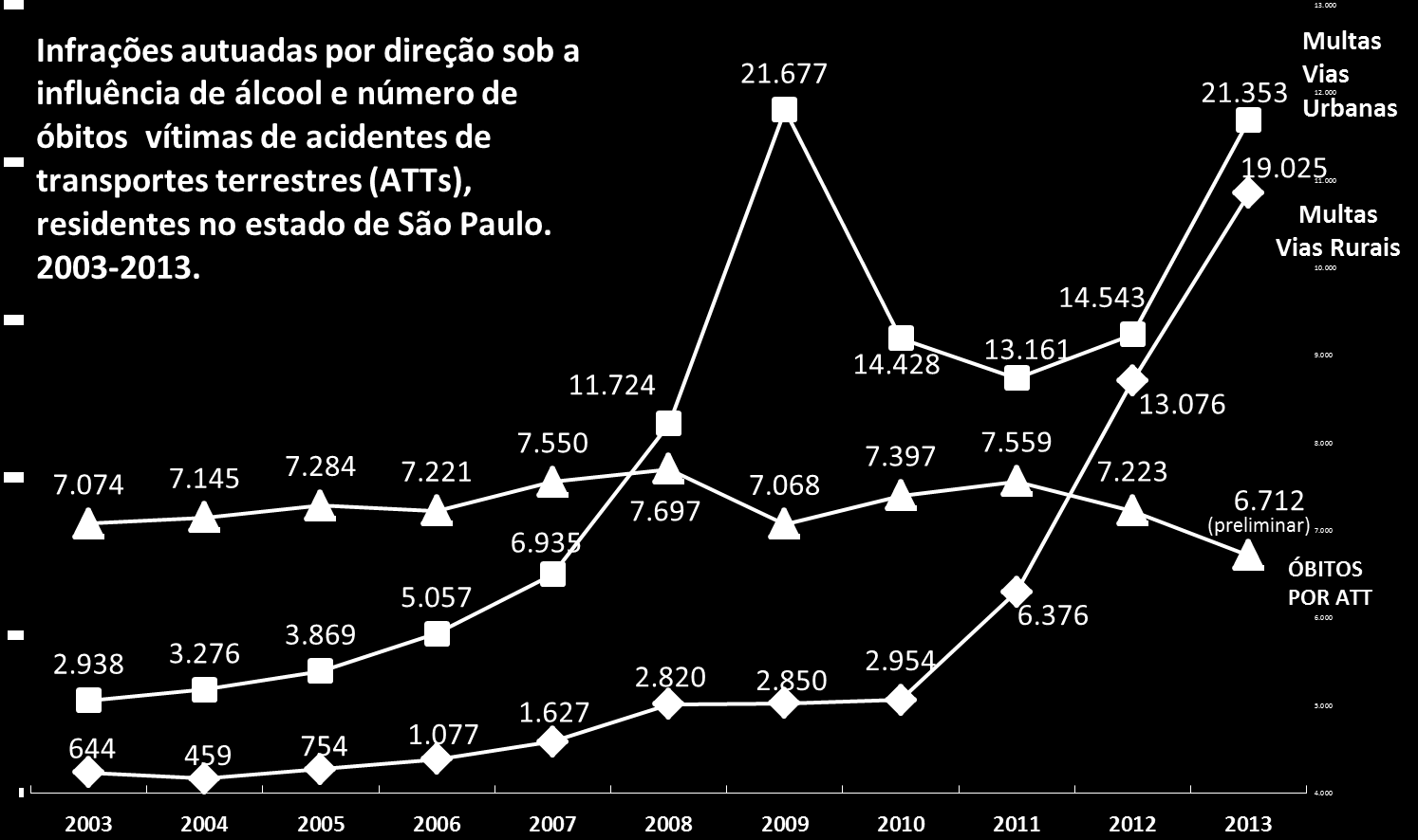 PROGRAMA