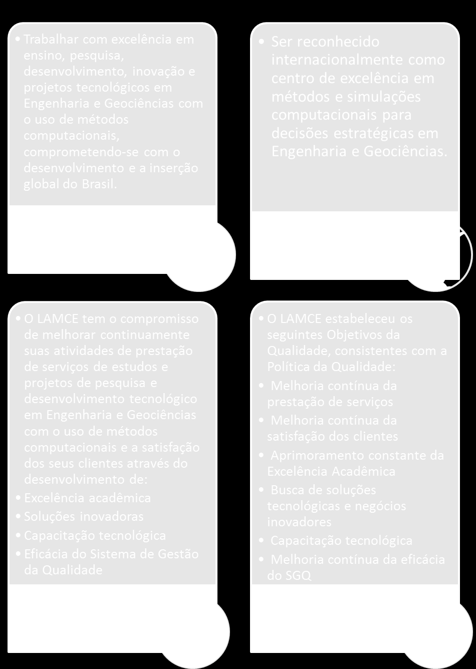 Figura 6 - Diretrizes LAMCE.