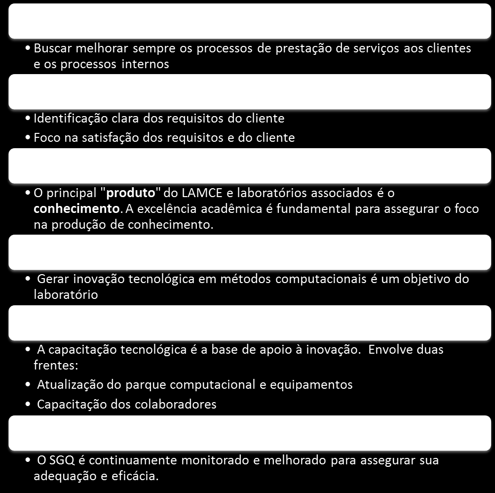 Na Figura 7 encontra-se o desdobramento da Política para melhor compreensão e permitir o estabelecimento dos objetivos da qualidade que são mensuráveis por meio de indicadores de desempenho que serão