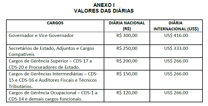 Causa: Diversos subitens relacionados anteriormente não foram acatados, conforme demonstra a coluna Análise Audin, de forma que a recomendação permanece até que o Ipem/RO providencie a regularização