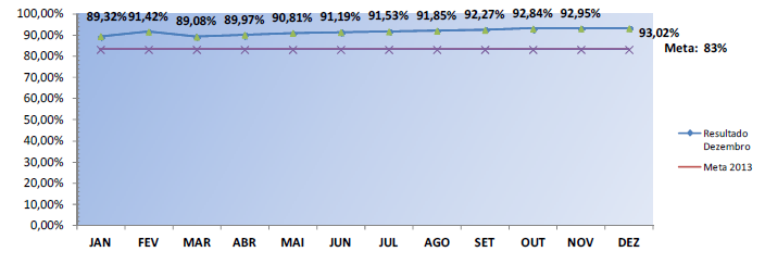 Fonte de Dados Resumo do Indicador Situação do Indicador Tipo de Indicador Fonte: COGPL/SPOA/MF Sistema Demandas Medir, em percentual, a satisfação dos usuários sobre os serviços prestados pela SPOA