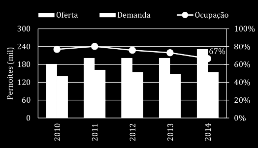 Segmento Midscale Segmento Econômico