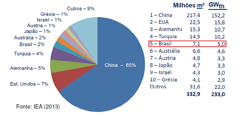 Mercado Internacional do