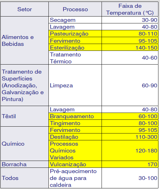 temperatura