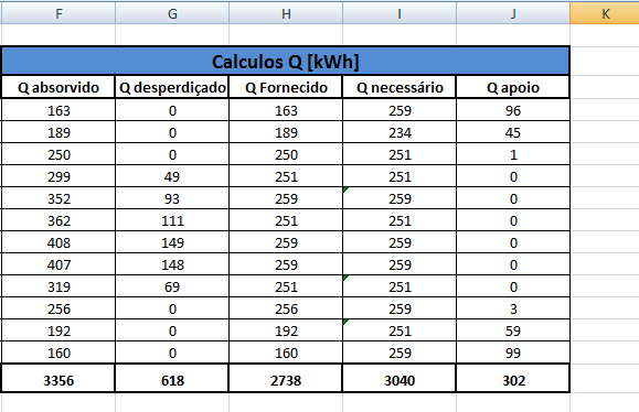 3.3 Implementação do Modelo O modelo descrito em 3.2 foi implementado numa folha de cálculo.