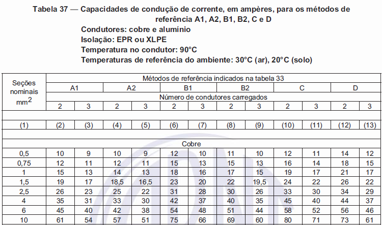 149 Figura 82 Recorte da tabela de métodos de referência da NBR5410.