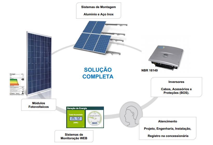 157 Figura 85 - Sistema fornecido pela empresa Solar Energy.