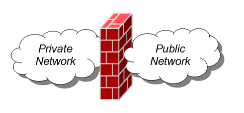 Mito 1 Estamos protegidos, já possuímos um bom firewall e também sistemas IDS/IPS.