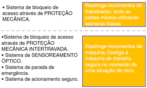 22 A Figura 1 mostra os sistemas de proteção para essas duas linhas de proteção. Figura 1 - Protetores e/ou dispositivos de Proteção. Fonte: CORRÊA, 2011.