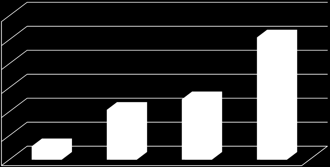 300 255 250 200 50 04 26 00 50 28 0 2009 200 20 202 FIG.