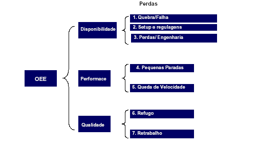 36 A análise do OEE e output de um grupo de máquinas de uma linha de produção ou de uma célula de manufatura permite identificar o recurso com menor eficiência, possibilitando, desta forma, focalizar