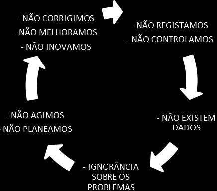 Esta é uma ferramenta que pelo envolvimento com a indústria portuguesa e com as mais usuais ferramentas de gestão em Portugal, pode contribuir para o controlo interno das empresas, revelando o real