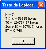 4.5 Análise fiabilística dos componentes instalados em vários sistemas 107 Figura 4.21: Resultados intermédios do teste de Laplace aplicado aos dados do componente correia. NºEvent ET V.