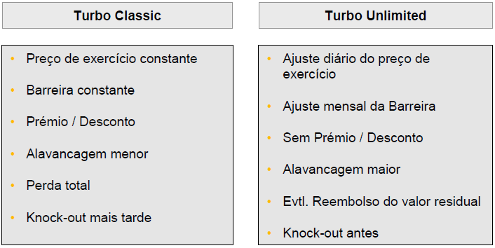 ANEXOS Anexo 4 Warrants com e sem vencimento Turbo Warrants Preço Strike fixo Barreira KO