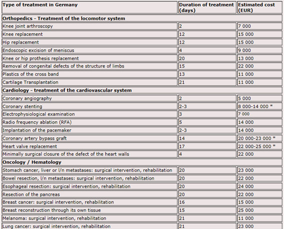 Desde janeiro de 2004, que entrou em vigor um sistema regulado de preços dos serviços hospitalares, o DRG - Diagnosis-Related-Groups.