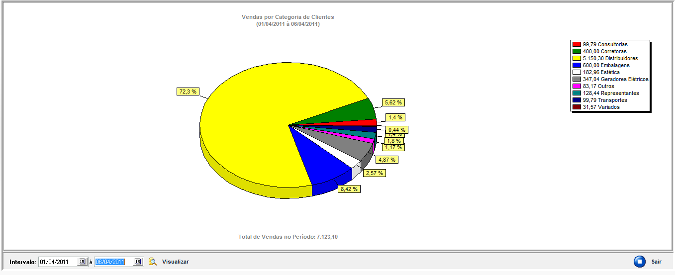 3.4.3. Vendas por cliente 3.4.4. Vendas por categoria de clientes 3.