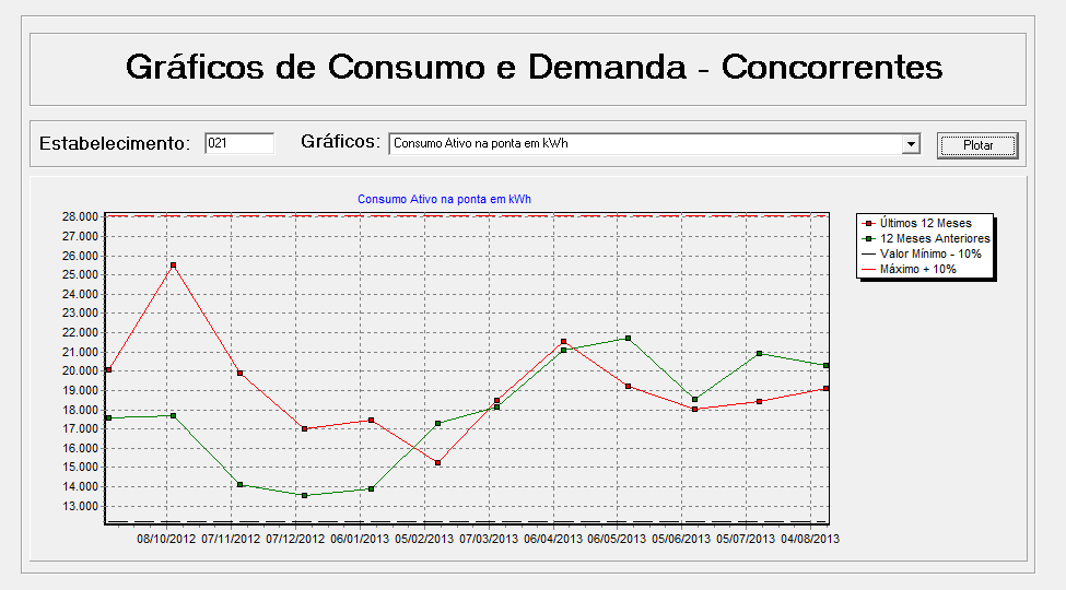 RESULTADOS PARCIAIS Software CPC