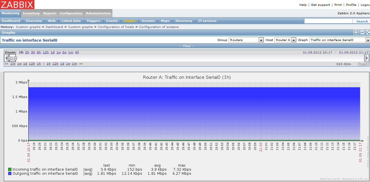 60 Figura 31 - Zabbix gerando gráficos a partir de pacotes SNMP Fonte: